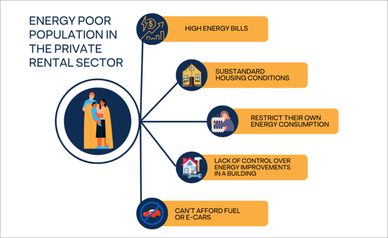 El proyecto Enpor ofrece recomendaciones de políticas de eficiencia energética para paliar la pobreza energética en el sector privado del alquiler