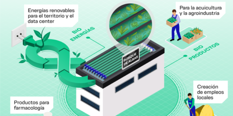 Un proyecto creará prototipos para reutilizar parte del calor producido por un centro de datos