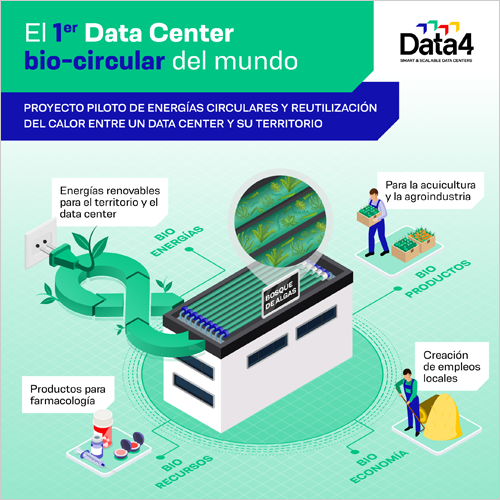 Un proyecto creará prototipos para reutilizar parte del calor producido por un centro de datos