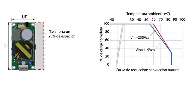 Nuevas fuentes de alimentación médicas de alta eficiencia distribuidas por Electrónica OLFER