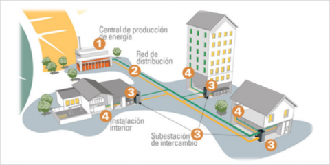 En marcha el proyecto de la nueva red de calor de Teruel con una potencia térmica de 19,5 MW
