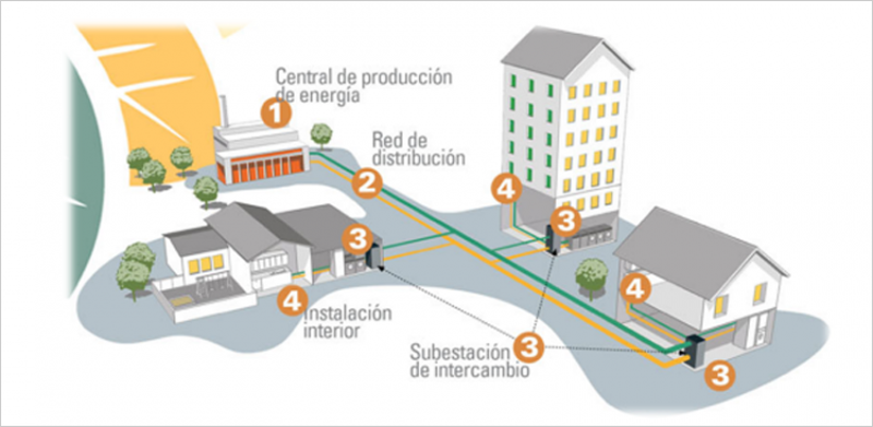 En marcha el proyecto de la nueva red de calor de Teruel con una potencia térmica de 19,5 MW