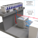 Las nuevas soluciones de refrigeración de Daikin se mostrarán en DCD Connect Madrid