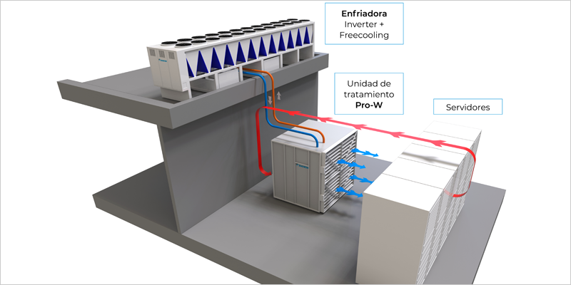 Las nuevas soluciones de refrigeración de Daikin se mostrarán en DCD Connect Madrid