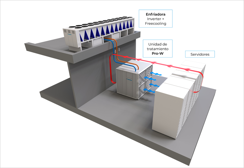 Las nuevas soluciones de refrigeración de Daikin se mostrarán en DCD Connect Madrid