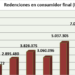 La energía verde comercializada en España superó el 97% durante 2023, según la CNMC