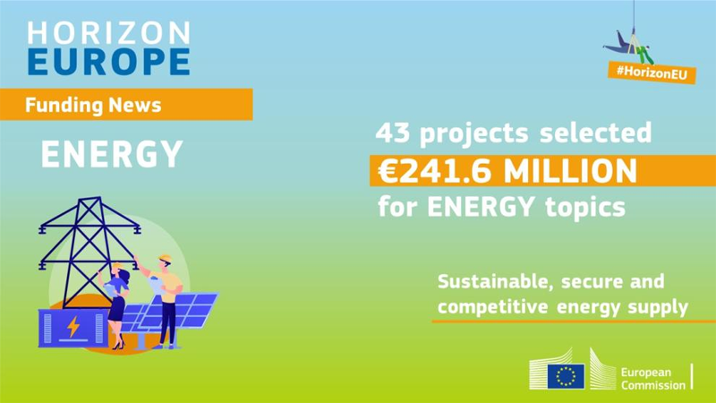 Seleccionados un total de 43 proyectos de suministro energético sostenible en Horizonte Europa