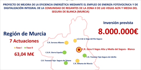 Inversión de 8 millones de euros para la modernización energética y digitalización de regadíos en Murcia