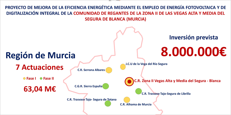 Inversión de 8 millones para la modernización energética y digitalización de regadíos en Murcia