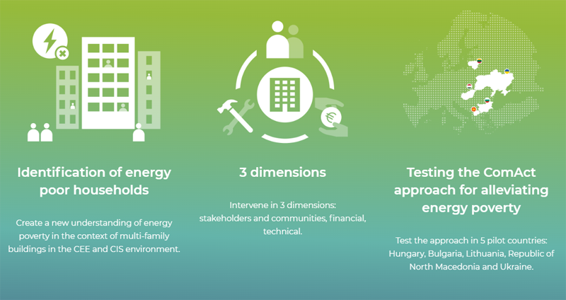 Las recomendaciones de políticas del proyecto ComAct persiguen combatir la pobreza energética en edificios de apartamentos multifamiliares