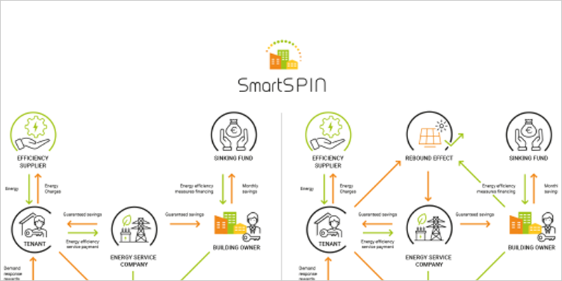 Abierta una encuesta para medir el interés de partes interesadas en el modelo de negocio del proyecto SmartSPIN