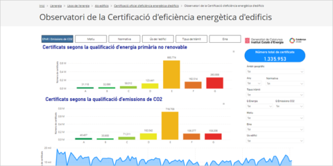 En marcha el Observatorio de la Certificación Energética de Edificios de Cataluña