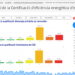 En marcha el Observatorio de la Certificación Energética de Edificios de Cataluña
