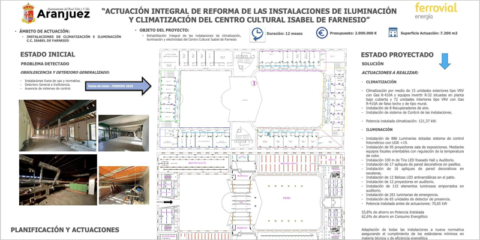 Finaliza el proyecto de renovación integral del Centro Cultural Isabel de Farnesio de Aranjuez
