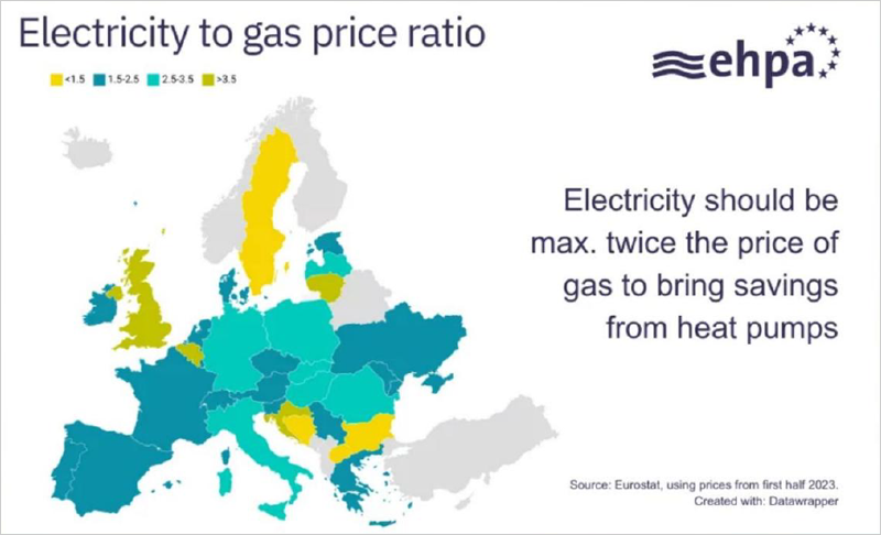 relación entre el precio de la electricidad y el gas (cifras de 2023 de Eurostat)