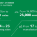 El Grupo Bosch adquirirá el negocio de HVAC residencial y comercial de Johnson Controls e Hitachi