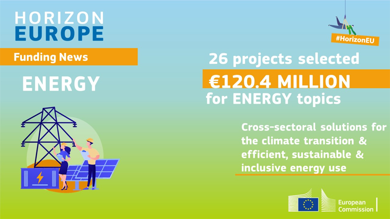Horizonte Europa selecciona 26 proyectos para soluciones intersectoriales para una energía eficiente