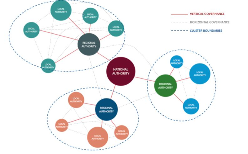 gobernanza multinivel