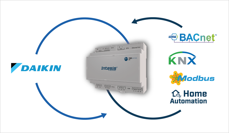 La pasarela Intesis IN770AIR es compatible con las unidades HVAC de Daikin