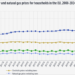 Los precios de la electricidad en la UE aumentan en el primer semestre de 2024, según Eurostat