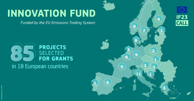 El Fondo de Innovación subvenciona 85 proyectos centrados en la fabricación de tecnologías limpias