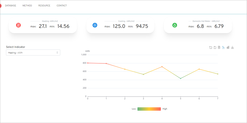 Nueva herramienta online para comparar opciones de eficiencia energética para edificios residenciales