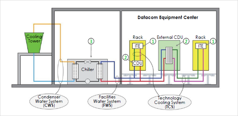 El White Paper 133 de Schneider Electric guía a los operadores de centros de datos y a los responsables de IT sobre refrigeración líquida