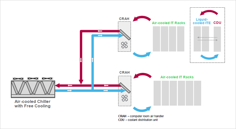 Diagrama de la arquitectura “Rechazar calor alaire en el espacio de IT”