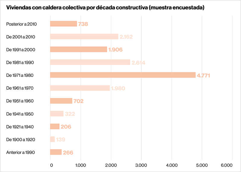 LA CENTRALIZACIÓN ACELERA LA DESCARBONIZACIÓN