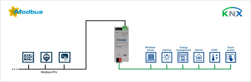 Una pasarela de Intesis es eficaz para la integración de medidores de energía para eficiencia energética