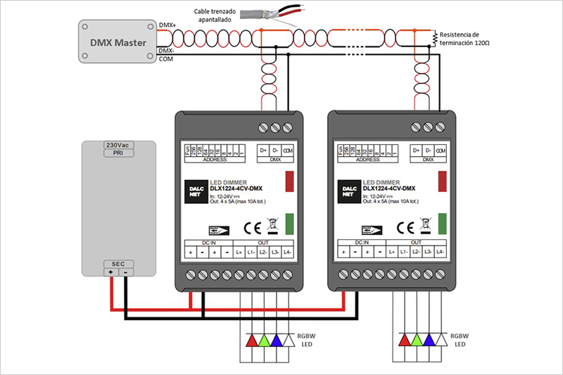 El controlador DMX de Electrónica OLFER permite el control de iluminación espectacular y se integra fácilmente en otras aplicaciones