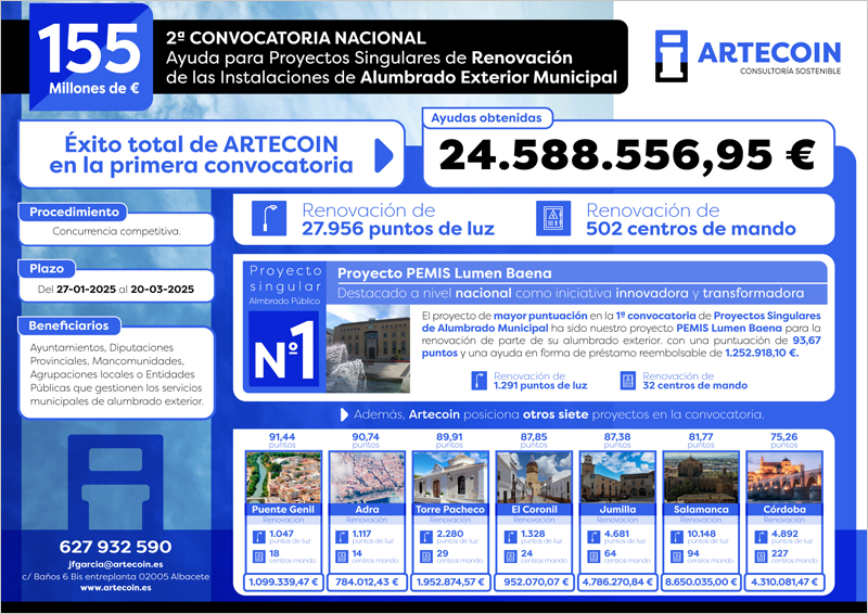 Artecoin coordina proyectos singulares de renovación del alumbrado municipal