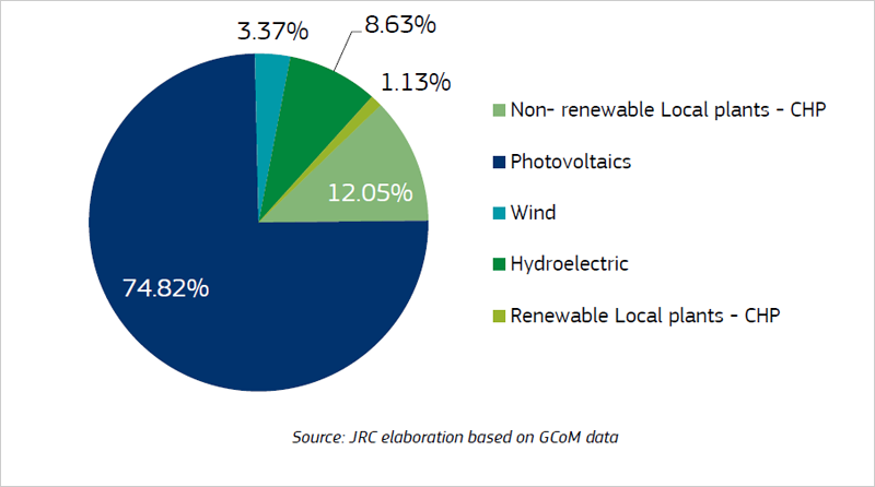 participación fotovoltaica