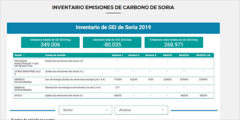 Los edificios municipales de Soria aumentan en un 85% la generación de energía con biomasa