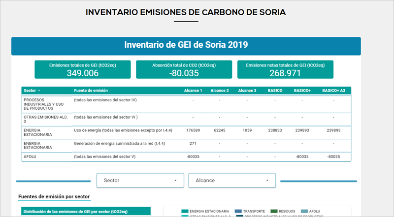 Los edificios municipales de Soria aumentan en un 85% la generación de energía con biomasa