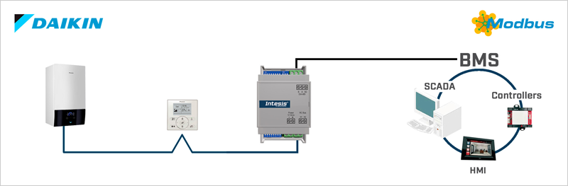 Una nueva pasarela de Intesis permite conectar cualquier bomba de calor Daikin Altherma 3 a redes Modbus RTU