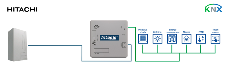 Intesis dispone de varias pasarelas para la integración de bombas de calor Air to Water y compatibles con la herramienta HVAC Compatibility Tool