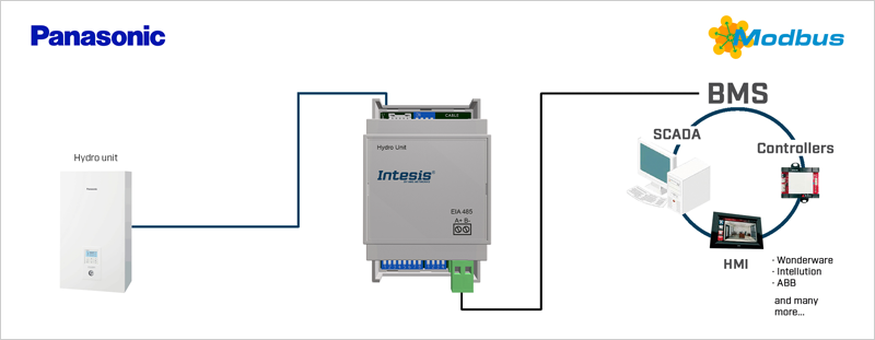 Intesis dispone de varias pasarelas para la integración de bombas de calor Air to Water y compatibles con la herramienta HVAC Compatibility Tool