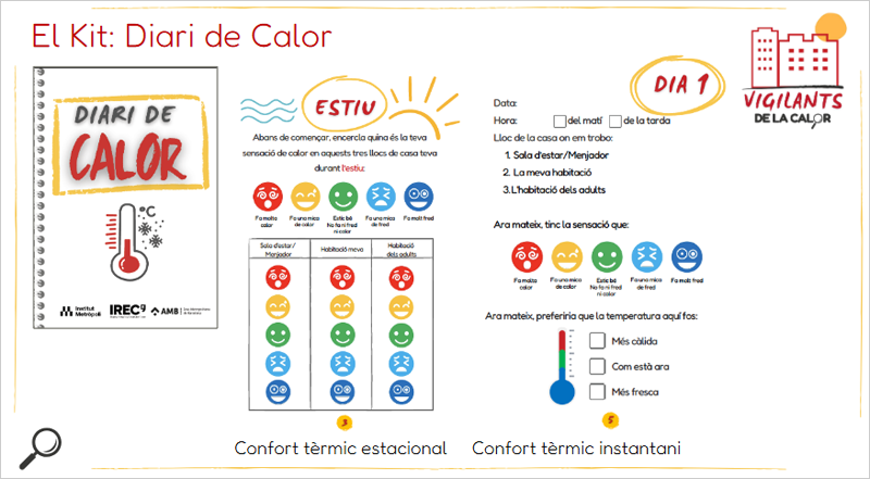 Diario de calor