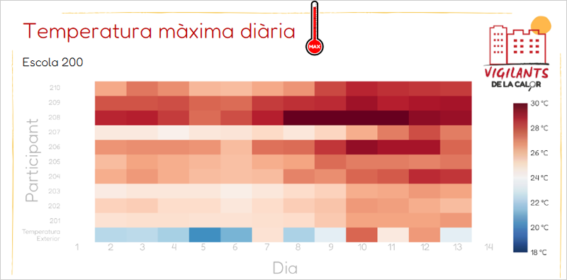 Temperatura máxima