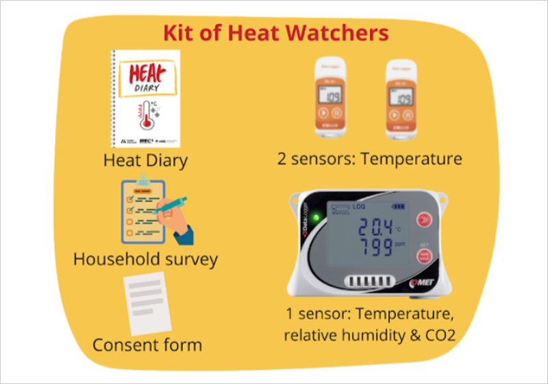 El Kit de Vigilantes de la Calor está compuesto por una encuesta del hogar, el 'Diario del calor', una autorización, dos sensores de temperatura, y un sensor de temperatura, humedad relativa y concentración de CO2. 