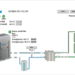 Daikin optimiza la refrigeración del proceso de fabricación de una empresa de tratamiento de aguas