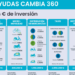 El Ayuntamiento de Madrid abre las Ayudas Cambia 360 para la renovación de instalaciones térmicas