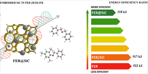 Nuevos catalizadores híbridos que reducen un 40% el consumo energético de la industria química