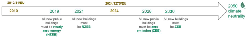 neutralidad climática