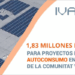 Adjudicada la financiación para 81 proyectos de autoconsumo eléctrico en empresas valencianas