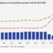 Los precios de la electricidad en la UE se mantuvieron estables en la segunda mitad de 2024