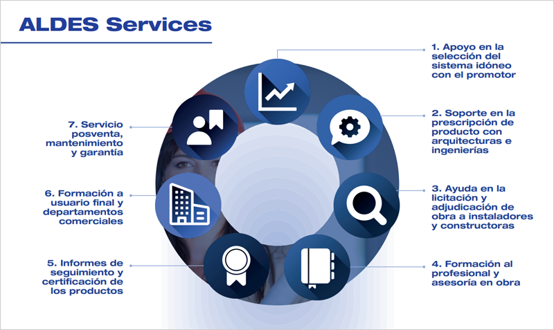 Aldes Services, nuevo servicio integral para la gestión de proyectos de ventilación y aerotermia