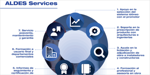 Aldes Services, nuevo servicio integral para la gestión de proyectos de ventilación y aerotermia