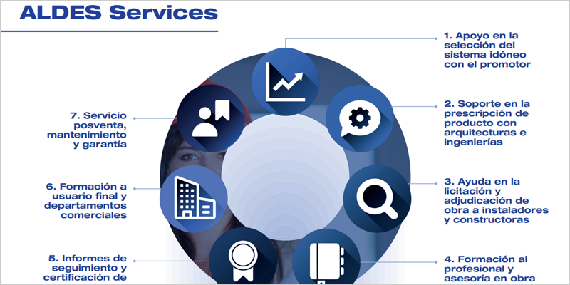 Aldes Services, nuevo servicio integral para la gestión de proyectos de ventilación y aerotermia